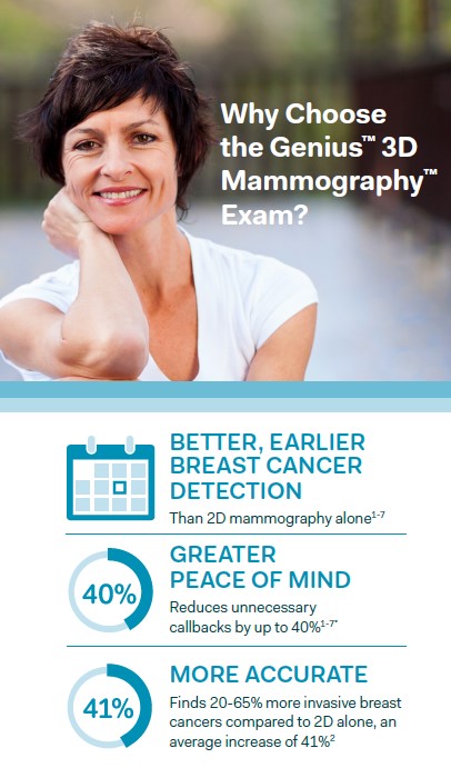 No compression, no pain: 3-D breast imaging offers an alternative to  mammograms