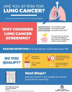 Low Dose CT Lung Screening for Smokers | South Central Regional Medical ...